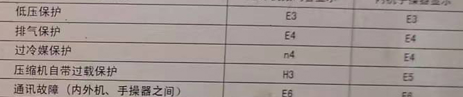 丹徒空调电话在哪里找